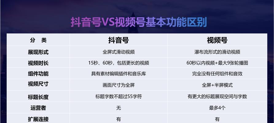 抖音橱窗需要支付押金吗？如何开通橱窗功能？