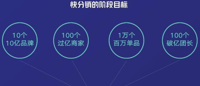 快手好物联盟怎么卖货？操作流程和常见问题解答是什么？
