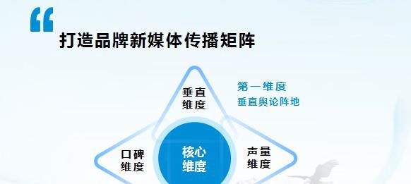 新媒体和自媒体有什么区别？它们的运作模式有何不同？