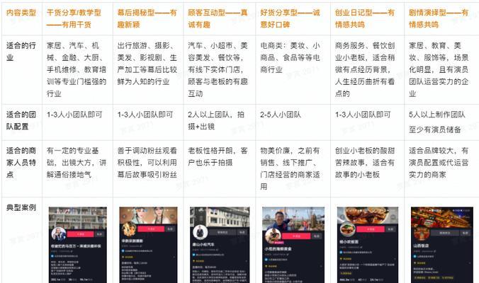 抖音企业号权益是什么？如何最大化利用抖音企业号优势？
