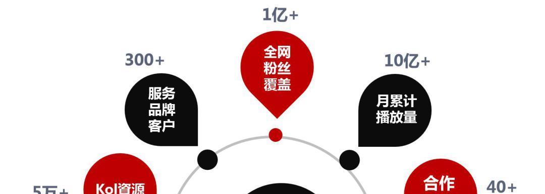 俄罗斯成人版“抖音”是什么？如何使用？常见问题有哪些？