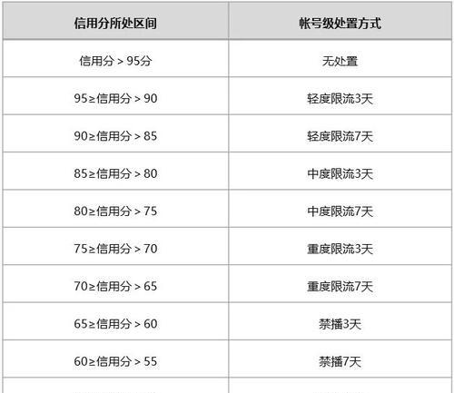 微信视频号流量多少算正常？如何提升视频号的流量？