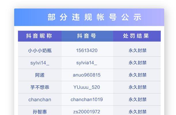 抖音违规营销事件如何处理？公告内容有哪些要点？