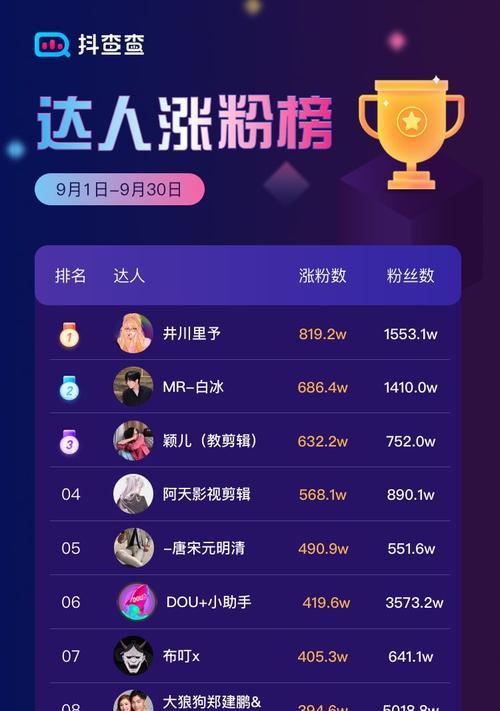 抖音直播带货真的需要2万押金吗？如何避免支付高额押金？