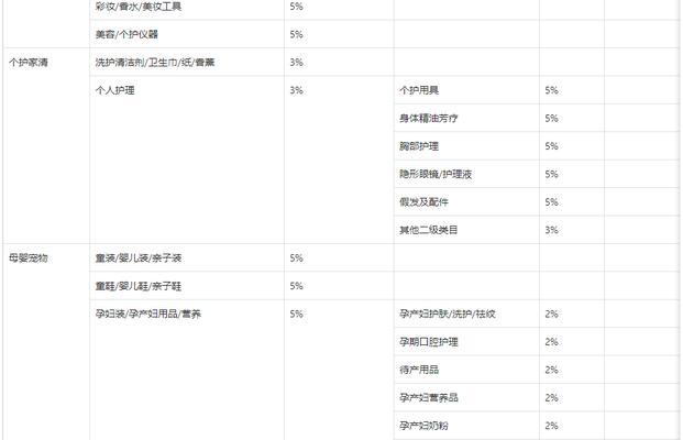 抖音小店类目更改方法是什么？更改类目后需要注意什么？