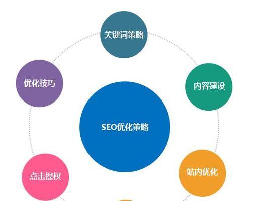 百度seo优化排名如何提升？有哪些策略？