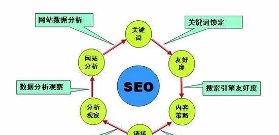 百度seo优化排名如何提升？有哪些策略？