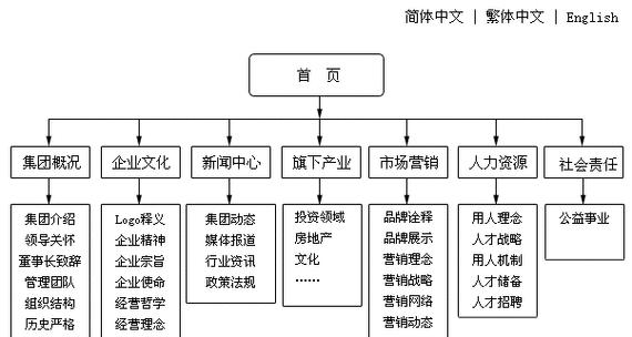 好的网站建设应该具备哪些特点？
