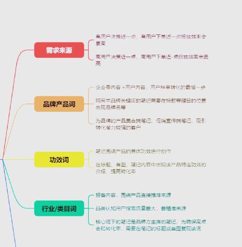 如何优化关键词排名？关键词排名的重要性是什么？