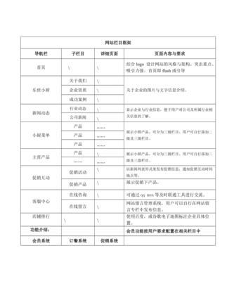 大连网站建设需要多少钱？如何选择合适的网站建设公司？