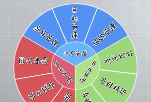 制作网站需要掌握哪些技能？自学还是找专业团队好？