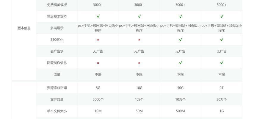 创建网站需要哪些步骤？如何保证质量？
