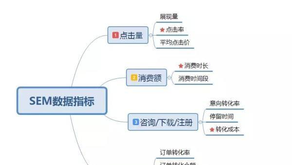 如何进行有效的关键词排名优化？