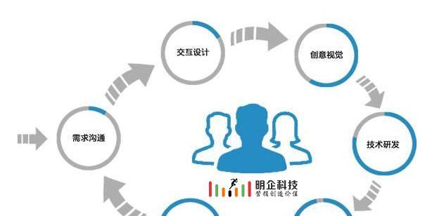 商业网站制作流程是怎样的？如何确保网站安全？