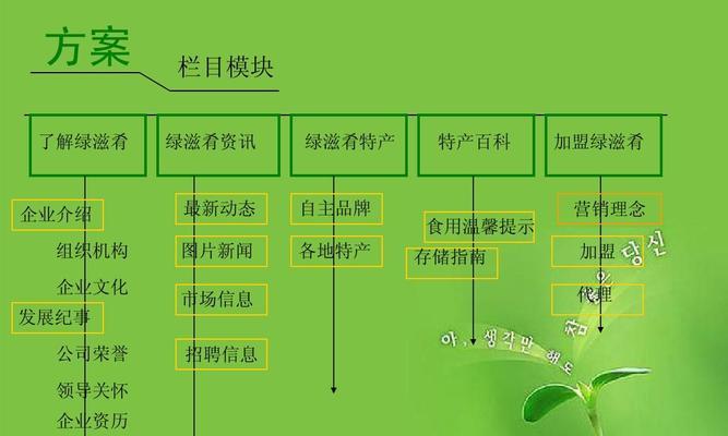 专业网站建设开发需要哪些技术？