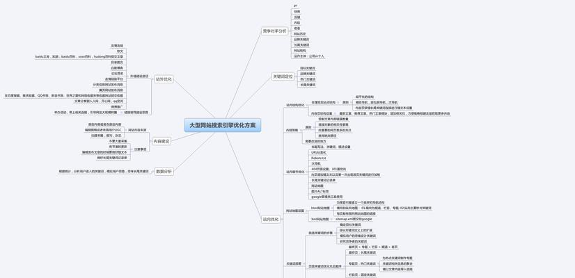 seo是什么意思？seo优化的作用是什么？