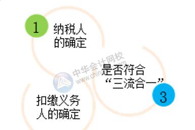 网站制作合同应该包含哪些条款？如何避免纠纷？