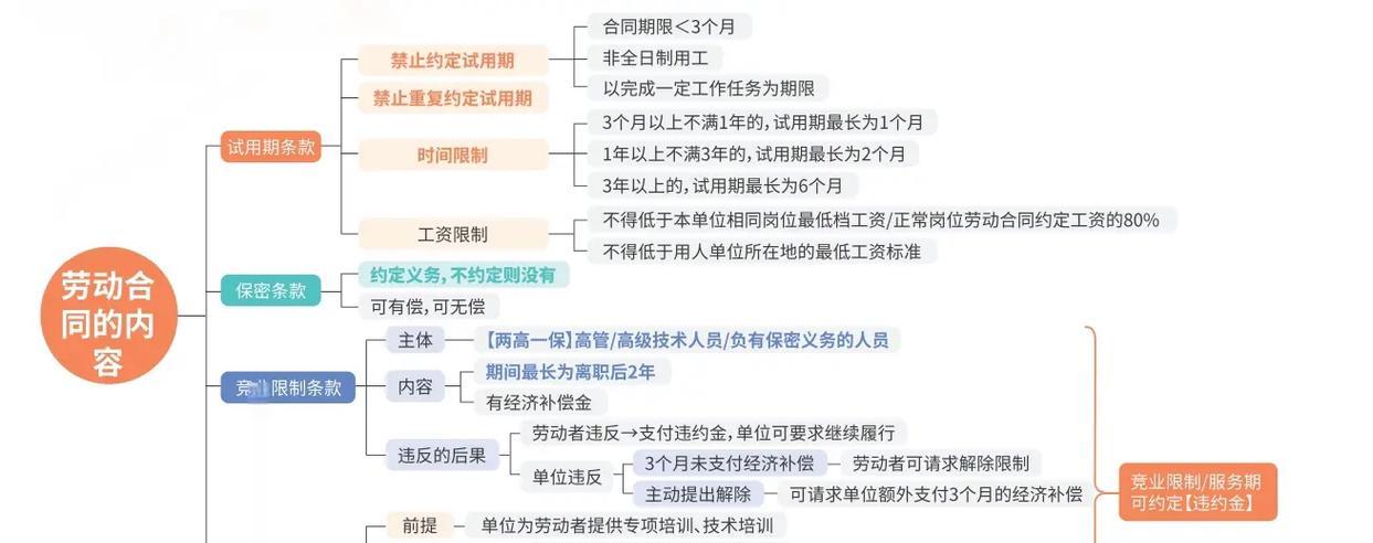 网站制作合同应该包含哪些条款？如何避免纠纷？