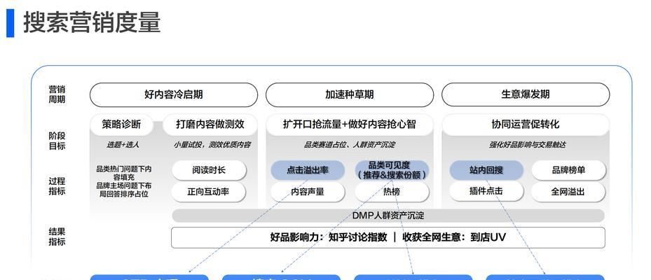 seo如何优化？如何快速提升网站排名？
