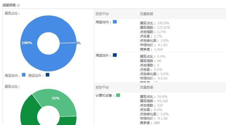 如何查询关键词优化价格？