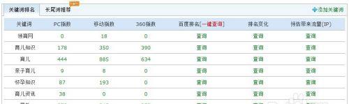 如何查询关键词优化价格？