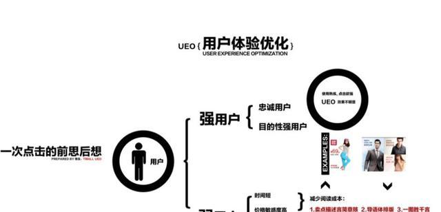 深圳市网站制作有哪些要求？如何确保网站的用户体验？
