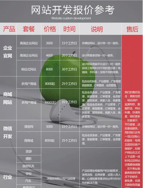 企业网站开发制作需要多长时间？