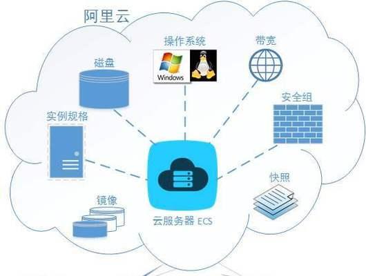 建网站需要多少钱？搭建流程是怎样的？