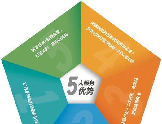 宁波seo网络推广费用是多少？如何选择合适的公司？