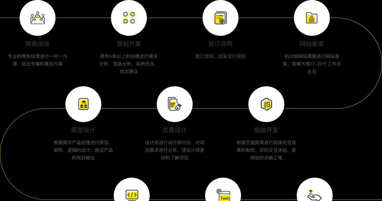 专业网站设计的标准是什么？