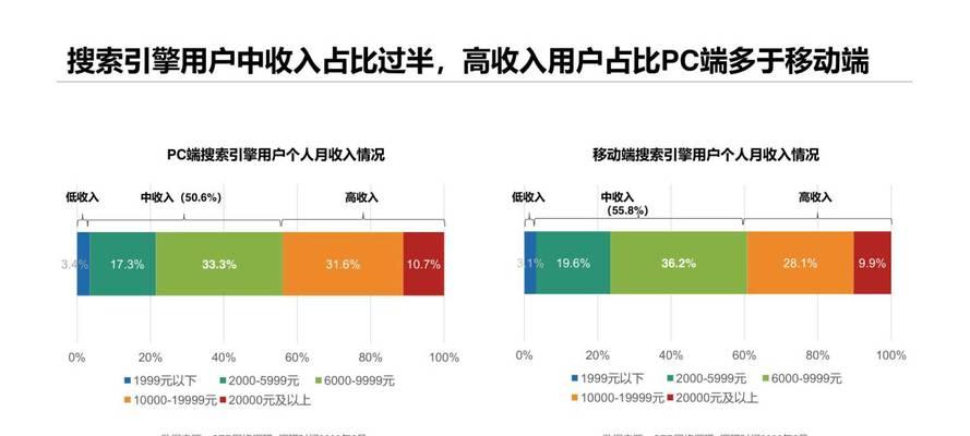 搜索引擎网站的工作原理是什么？如何提高网站在搜索引擎中的排名？