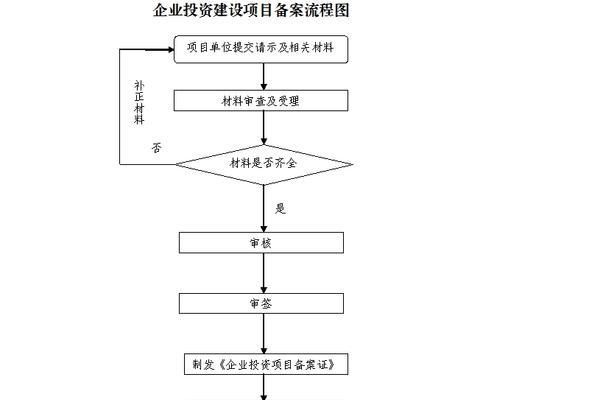 重庆网站建设的流程是怎样的？如何确保网站质量？