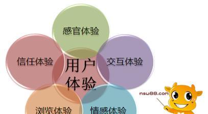 郑州网站制作中如何实现良好的用户体验？