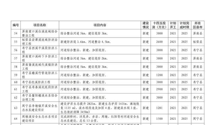 宁德网站建设市场有哪些机遇？如何在竞争中脱颖而出？