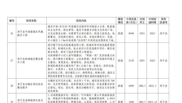 宁德网站建设市场有哪些机遇？如何在竞争中脱颖而出？
