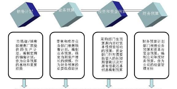 做企业网站设计应该考虑哪些因素？如何确保设计的成功？