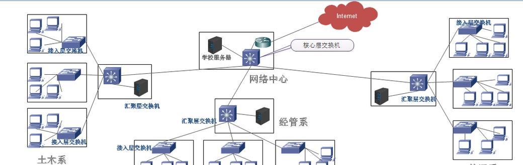 做企业网站设计应该考虑哪些因素？如何确保设计的成功？