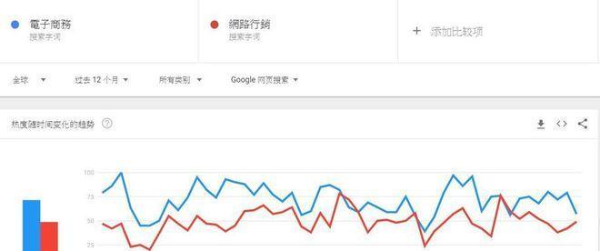 金花关键词工具的使用方法是什么？如何提高关键词排名？