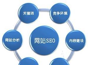 宁波seo网站优化费用是多少？如何选择合适的公司？