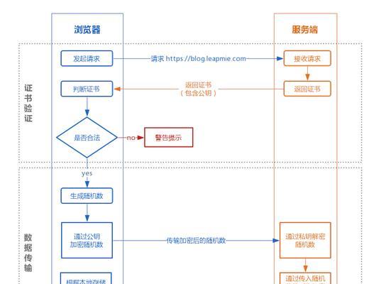 seo优化是啥意思？seo优化的基本原理是什么？