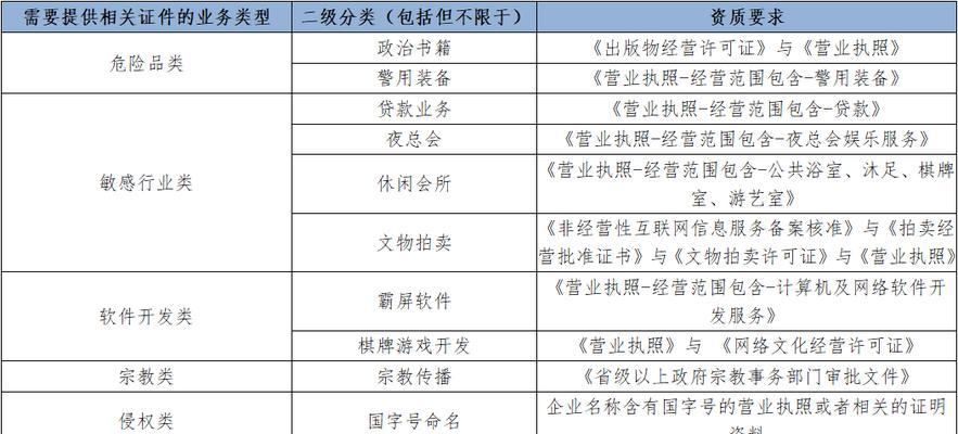 网站建设包括哪些步骤？网站建设需要注意什么？