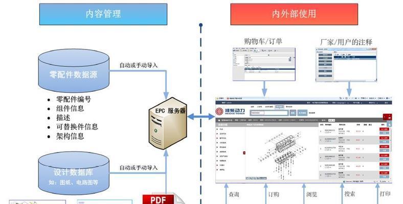 嘉定网站建设的流程是什么？常见问题有哪些？