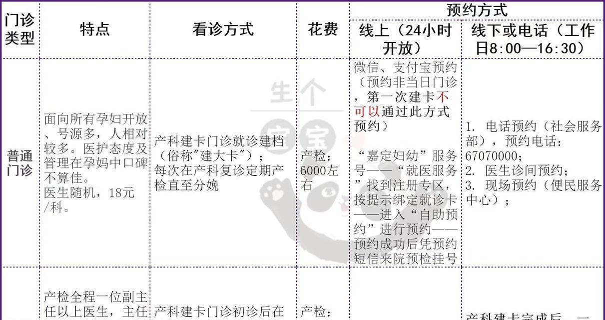 嘉定网站建设的流程是什么？常见问题有哪些？