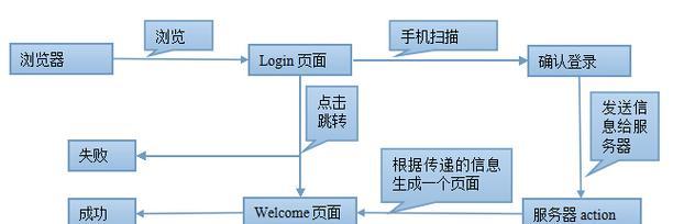 微信网站开发如何实现？