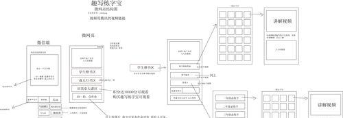 微信网站开发如何实现？
