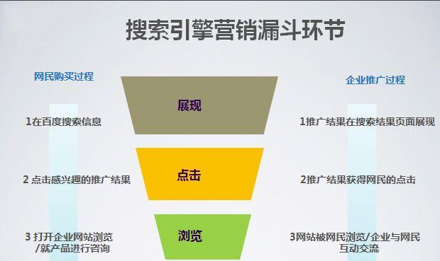 搜索seo优化平台有哪些？如何选择合适的平台？