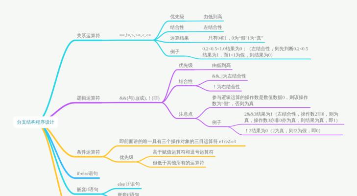 seo工具哪个好用？如何选择合适的工具？