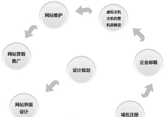 企业网站建设制作流程是怎样的？