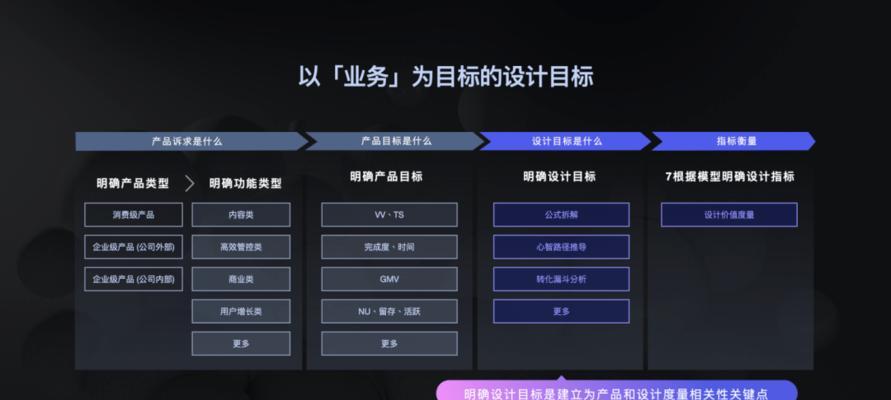 高端网站设计需要多少钱？如何评估设计质量？