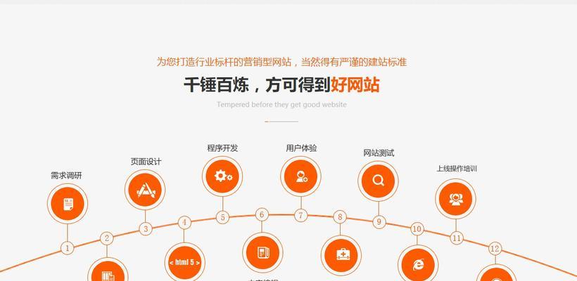 徐州网站建设的流程是什么？需要准备哪些资料？